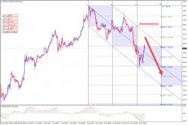 Oil incurs heavy losses 12-06-2020