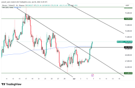 BTC - 6 ابريل 2026
