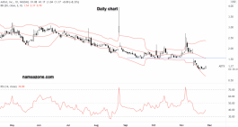 Additex Stock - November 26