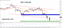 Technical analysis of 18 May