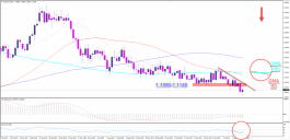 البنك المركزي الأوروبي و اليورو الى اين