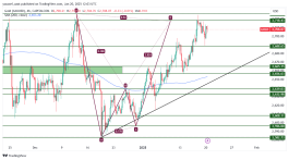 GOLD - 20 يناير 2025