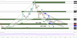 هل ينتهي الأتجاه العام الهابط لعملة اللايت كوين؟