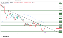 GOLD - 28 اكتوبر 2026