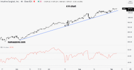 سهم انتويتيف - 07 سبتمبر