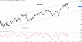 Coca-Cola Stock - March 15