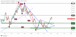 Ethereum - April 6, 2022