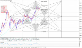 مؤشر الداو جونز لا يزال صاعد-تحليل – 18-8-2020