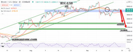 Bitcoin September 19