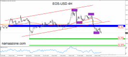 eos november 18