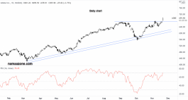 سهم أدوبي - 19 نوفمبر 