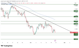 GBPUSD - 21 نوفمبر 2025