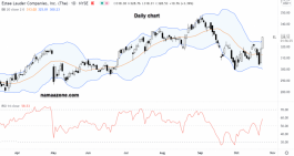 Estee Lauder Companies Stock - October 22