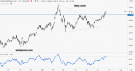 سهم باي بال - 23 يونيو