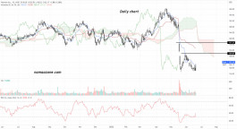 Walmart (WMT) - June 21