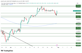 DOW JONES - 30 ابريل 2026