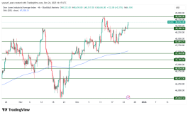 DOW JONES - 24 ديسمبر 2025