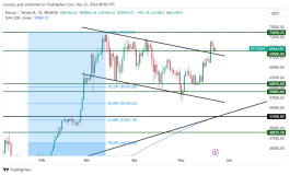 BTC - May 23, 2024
