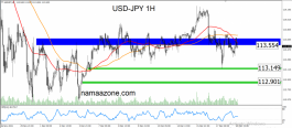 Dollar yen December 20