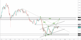 فرصة صعود قوية على النيولاندي ين