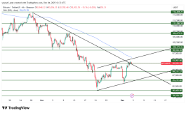 BTC - December 4, 2025