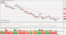 خارطة الطريق الفنية لسوق دبي - اكتوبر