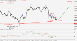 التقرير الفني لسوق دبي المالي - 24 ديسمبر