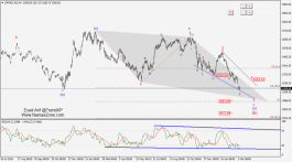 DFM Technical Road-Map - March