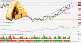 Gold at the crossroads