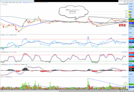 سهم اسمنت نجران رقم3002 