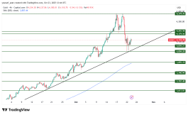 GOLD - 23 اكتوبر 2025
