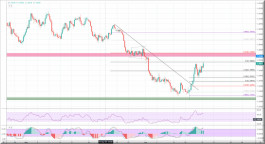 The US dollar against the Canadian dollar starts positively 15-06-2020