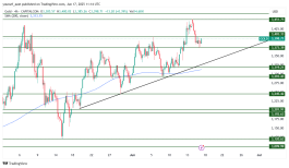 GOLD - 18 يونيو 2025