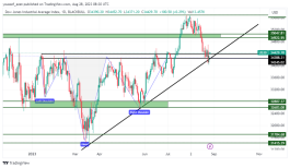DOW JONES - August 28, 2023