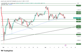 GOLD - March 13, 2026