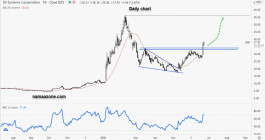 سهم 3 دي سيستمز - 23يونيو