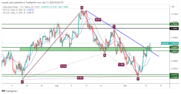 AUDUSD - September 13, 2022