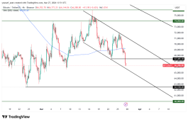 BTC - 27 مارس 2026