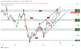 EURUSD - May 20, 2024