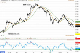 Malath Insurance (8020) - Apr 19