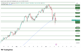 NASDAQ - 10 يونيو 2026