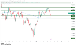 NASDAQ - August 19, 2026