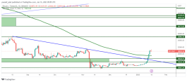 BTC - January 16, 2023