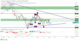 OIL - September 22, 2022