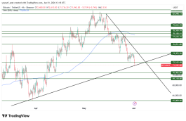 BTC - 1 يونيو 2026