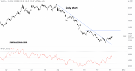 Valle de Rio Doce Arrow - December 06