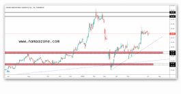 تحديث تحليل سهم سيسكو السعودي