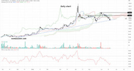 ACWA Power Stock(2082) - June 20