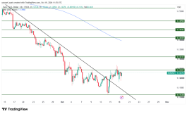 EURUSD - 19 اكتوبر 2026
