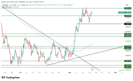 GOLD - 17 اغسطس 2026